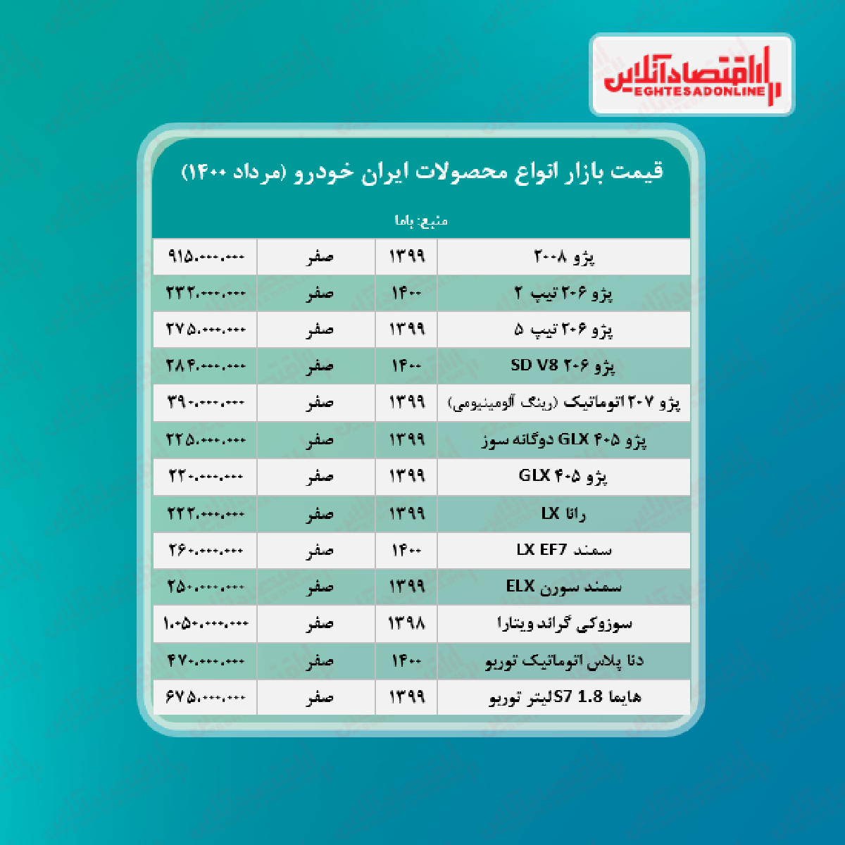 جدیدترین قیمت محصولات ایران خودرو + جدول