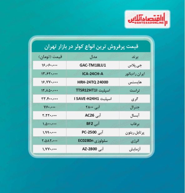 پرطرفدارترین کولرهای بازار چند؟