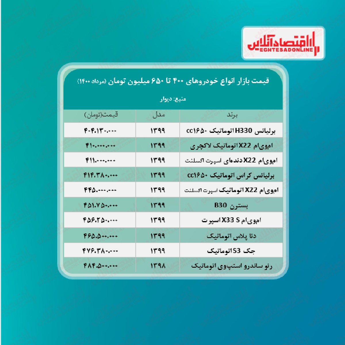 خودروهای ۴۰۰ تا ۶۵۰ میلیون تومانی بازار + جدول