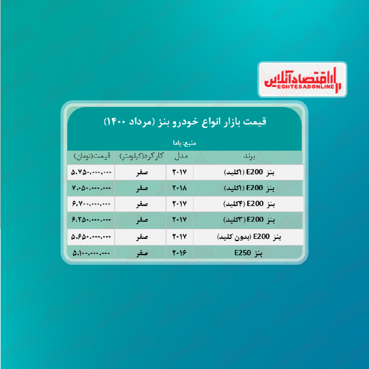 قیمت جدید انواع بنز در ایران + جدول