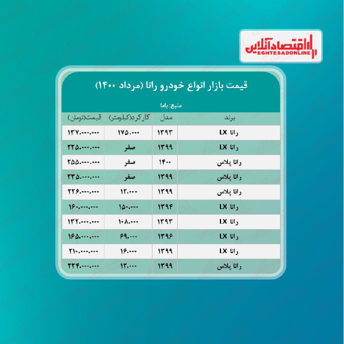 قیمت رانا پلاس به ۲۵۵ میلیون تومان رسید + جدول