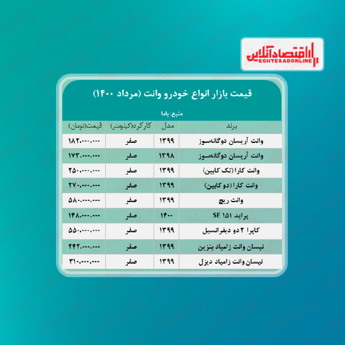 قیمت وانت در هفته دوم مرداد + جدول