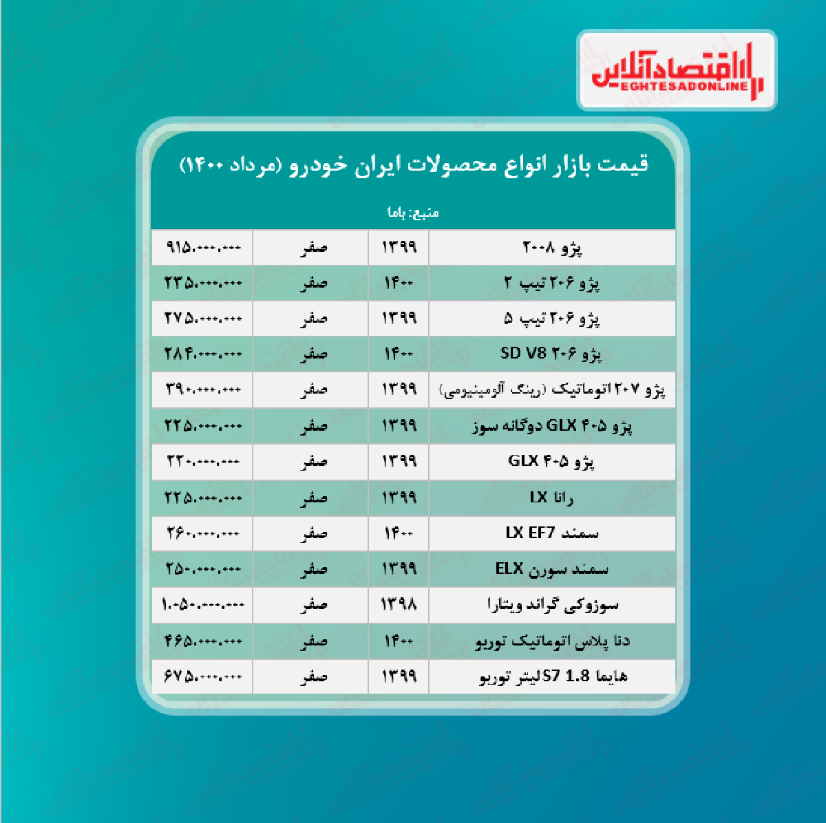 قیمت محصولات ایران خودرو امروز ۱۴۰۰/۵/۱۴