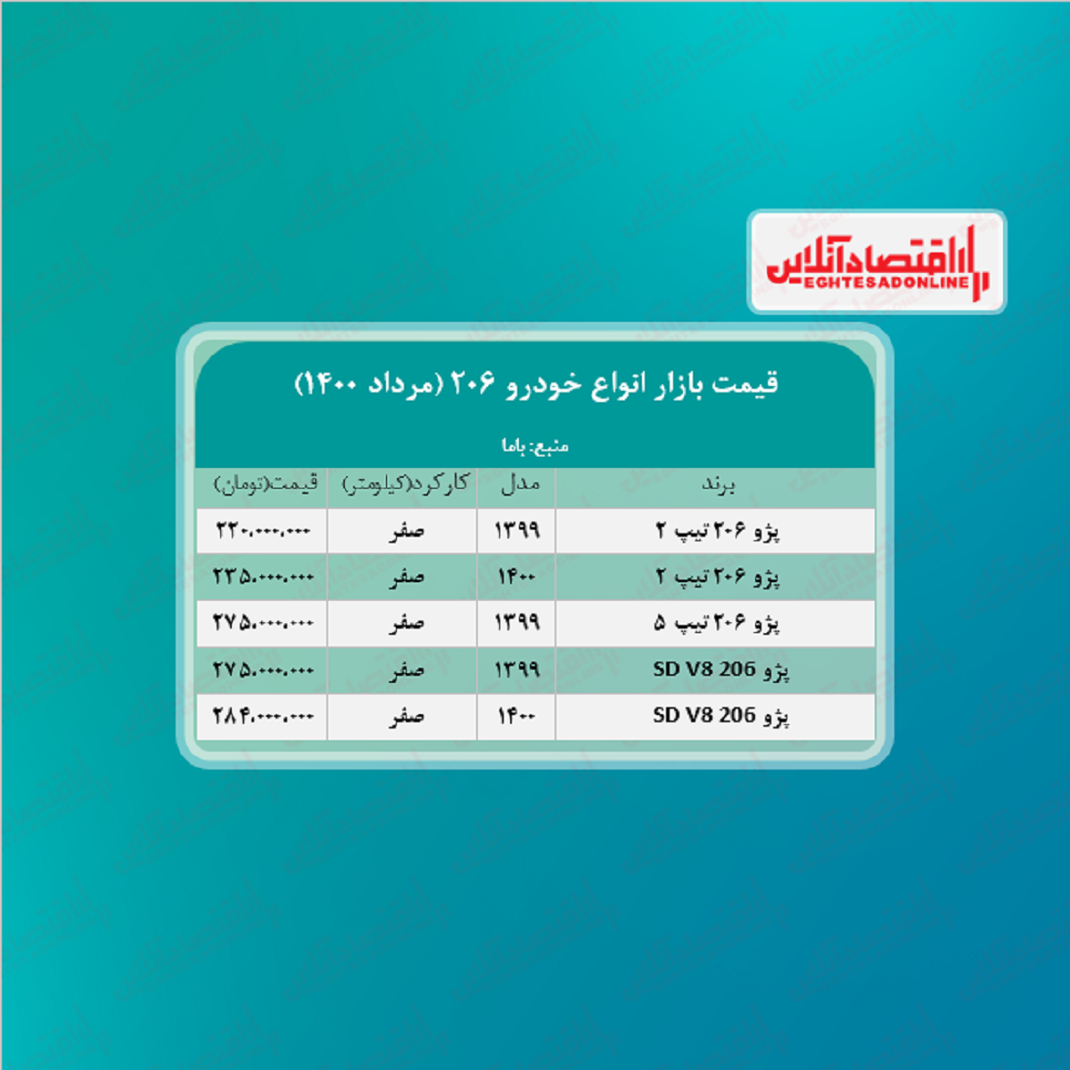 قیمت انواع ۲۰۶ در تهران + جدول