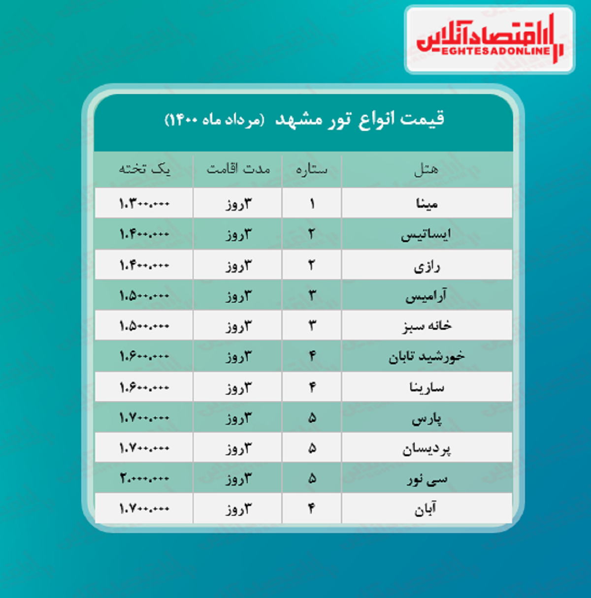 قیمت جدید تور مشهد (هوایی) + جدول