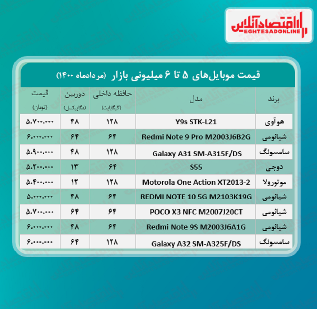 قیمت گوشی (محدوده ۶ میلیون تومان)