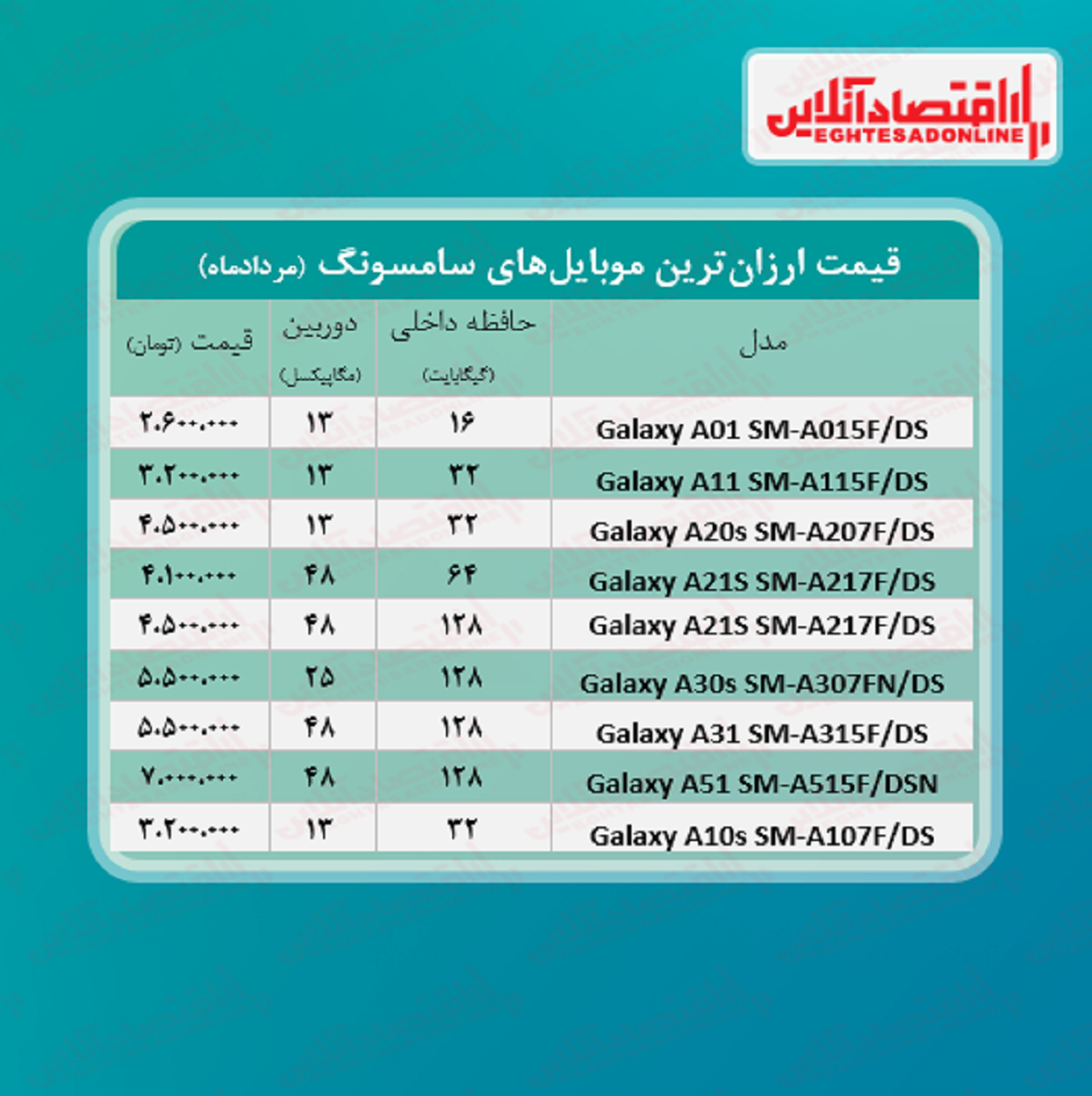 ارزان ترین موبایل های سامسونگ +قیمت