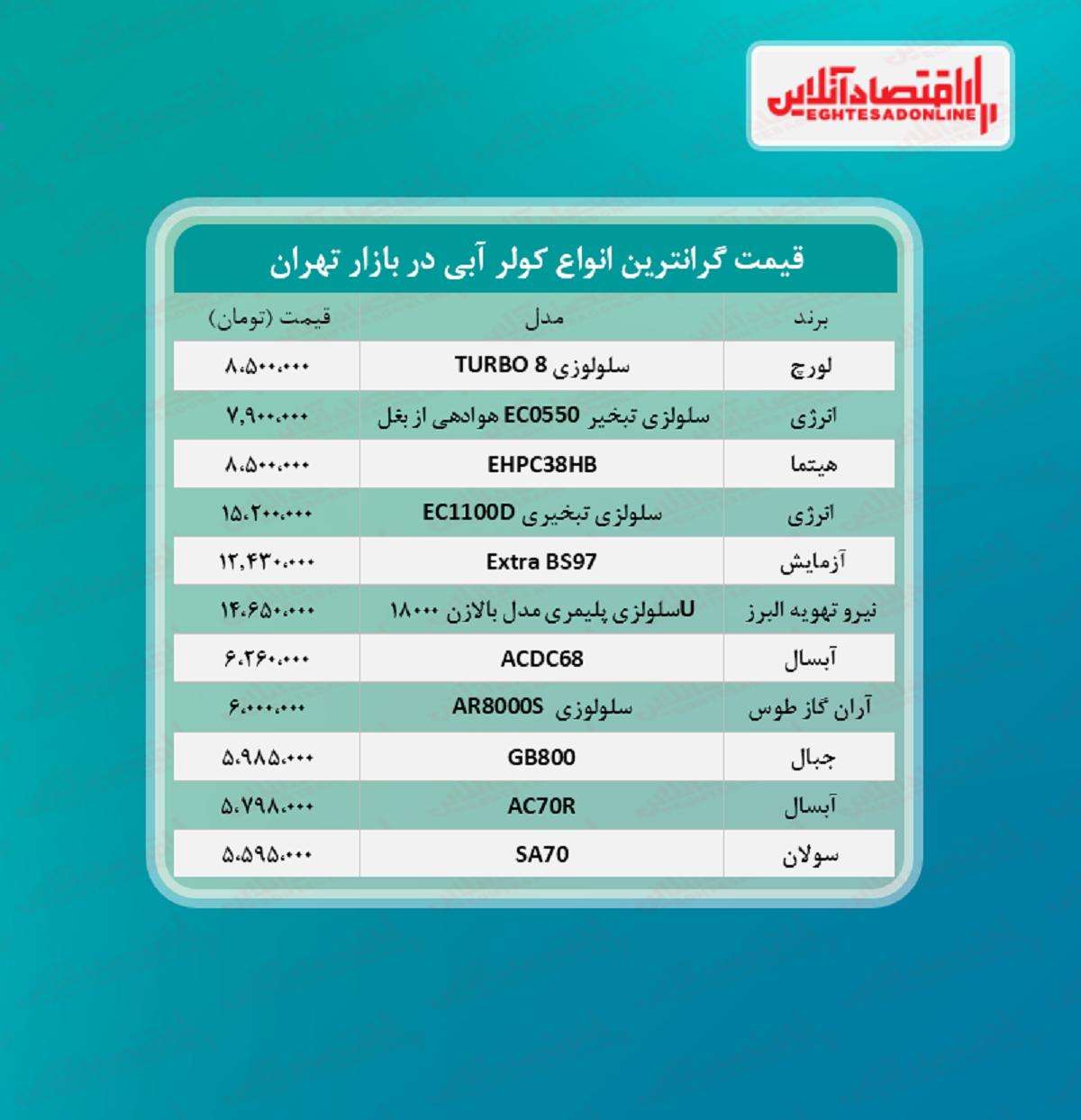 لوکس ترین کولر آبی های بازار چند؟