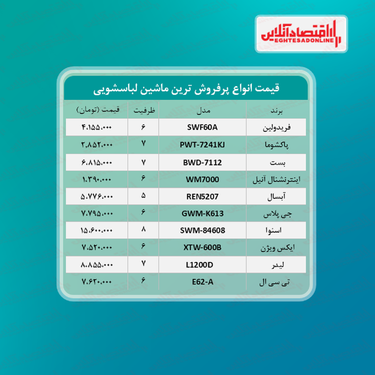 پر فروش ترین مدل های ماشین لباسشویی (مرداد ۱۴۰۰)