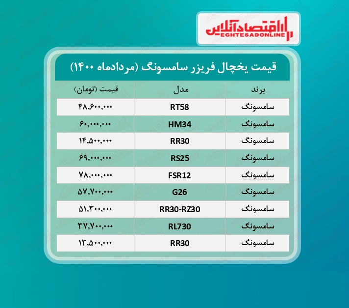 یخچال فریزر سامسونگ چند؟ / ۱۵مردادماه