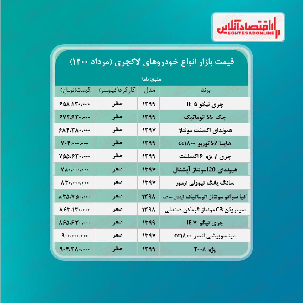 قیمت خودروهای لاکچری + جدول