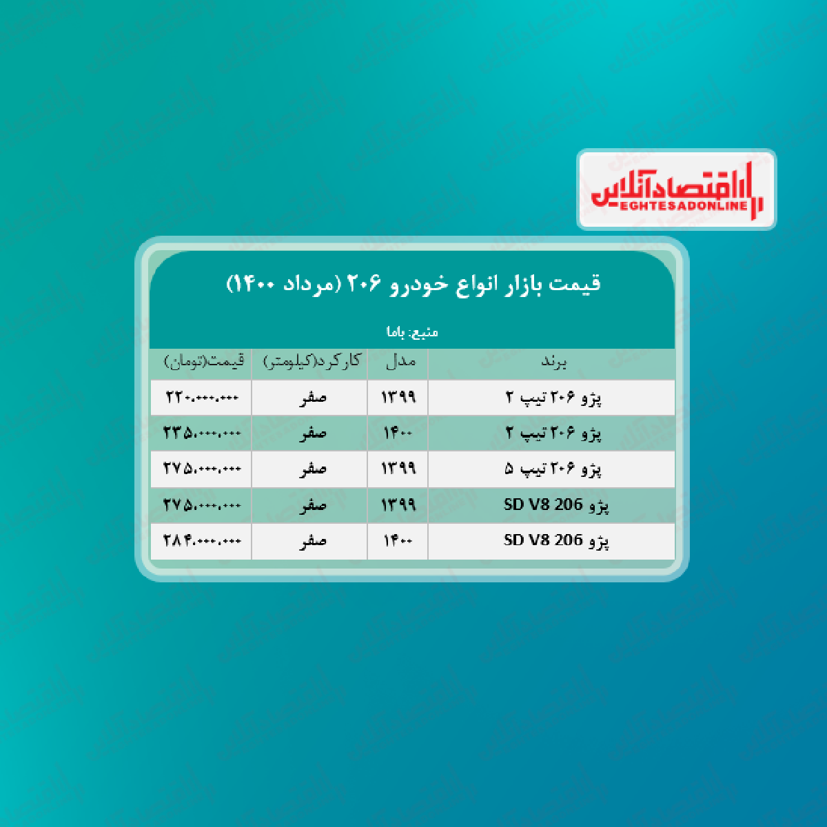 قیمت انواع ۲۰۶ در تهران + جدول