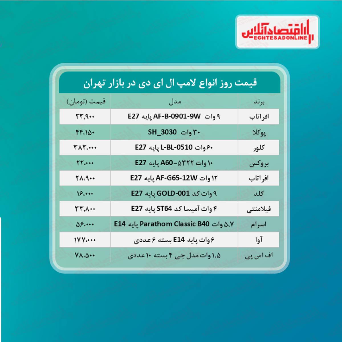 قیمت جدید لامپ ال ای دی (مرداد ۱۴۰۰)