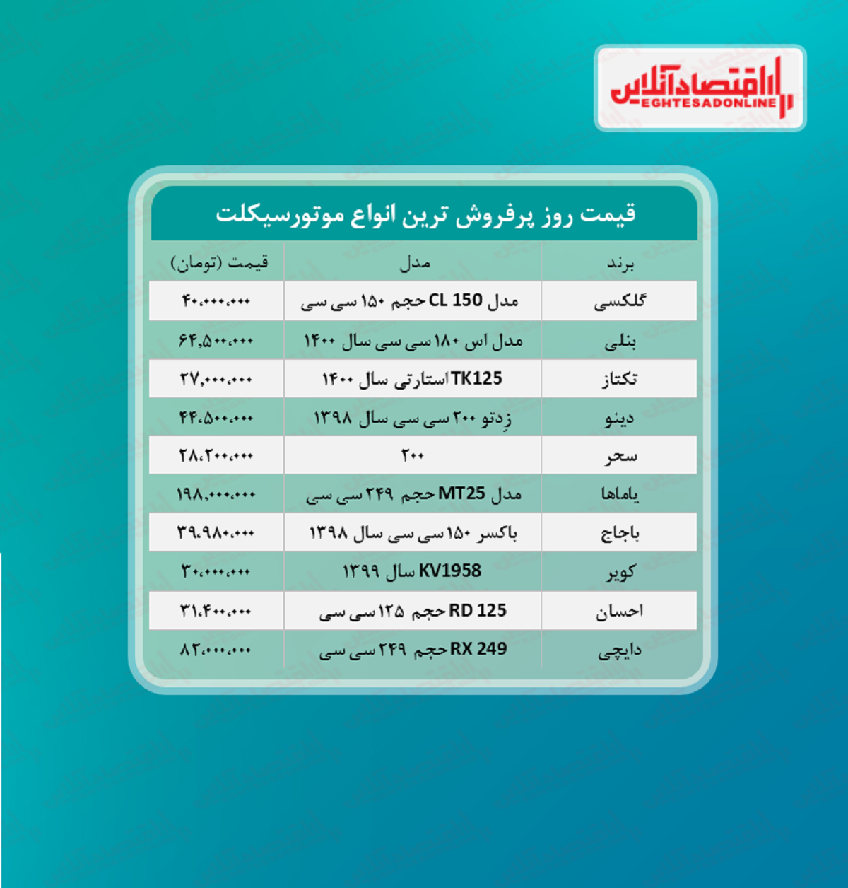 پرفروش ترین موتورسیکلت های بازار چند؟ (مرداد ۱۴۰۰)