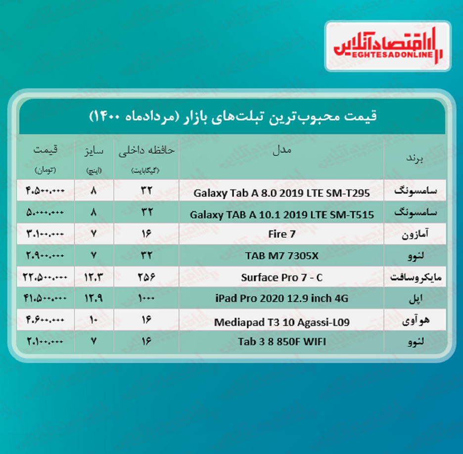 قیمت محبوب ترین تبلت های بازار + جدول