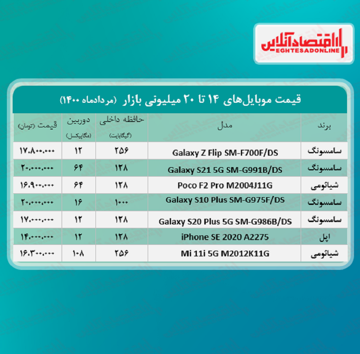 قیمت گوشی (محدوده ۲۰ میلیون تومان)