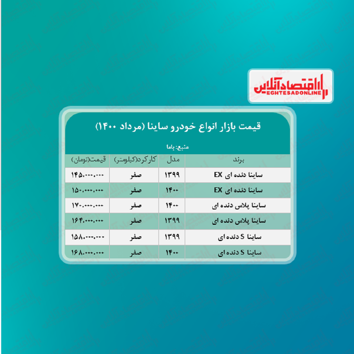 جدیدترین قیمت ساینا در پایتخت + جدول