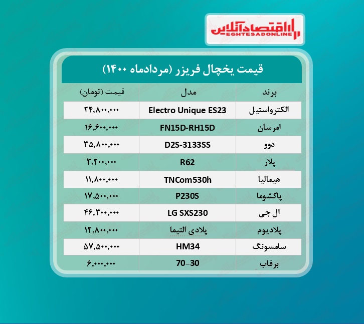 قیمت جدید انواع یخچال فریزر / ۱۶مردادماه