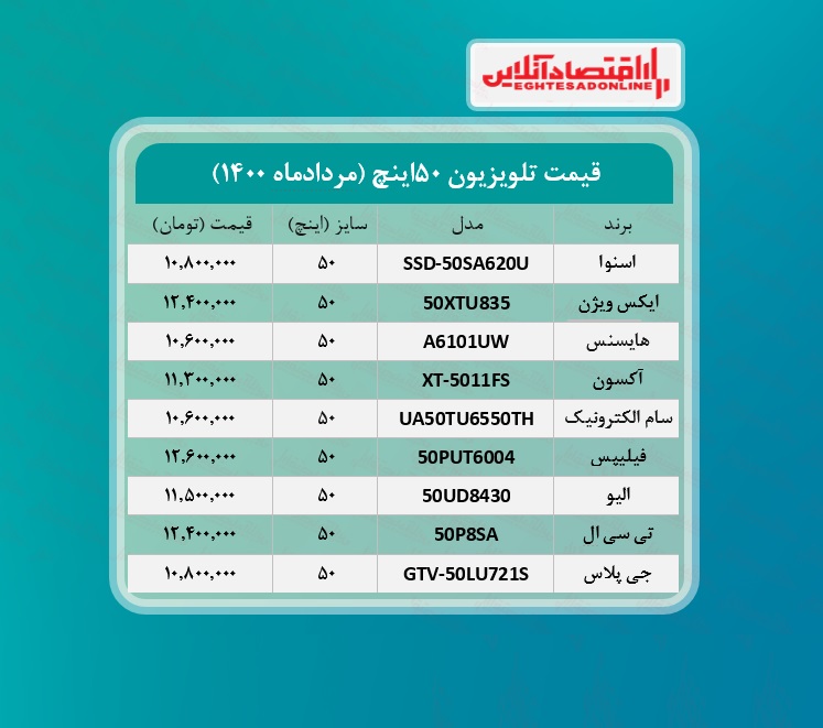 قیمت تلویزیون‌ ۵۰اینچ / ۱۶مردادماه