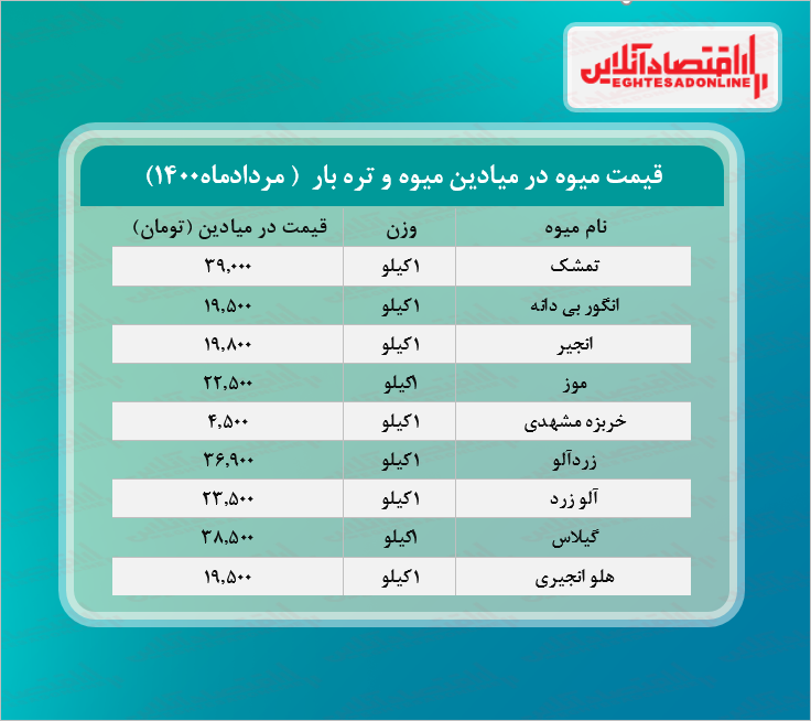 قیمت تمشک در میادین تره بار چند؟