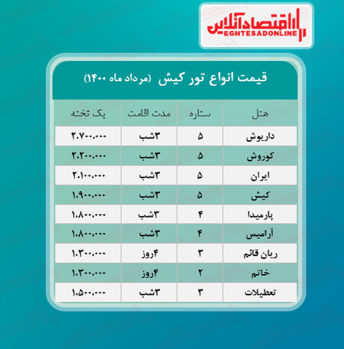 قیمت جدید تور کیش (هوایی) + جدول