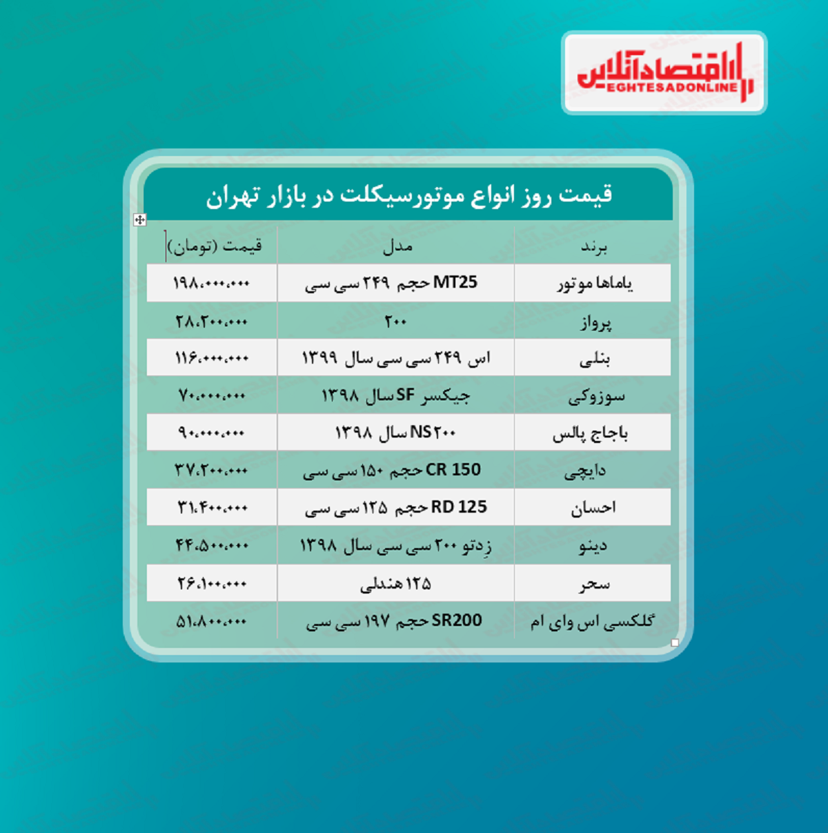 قیمت جدید موتورسیکلت (مرداد ۱۴۰۰)