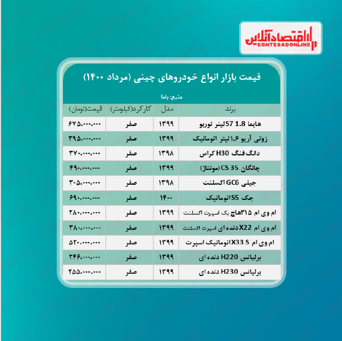 خودروهای چینی در بازار تهران چند؟ + جدول