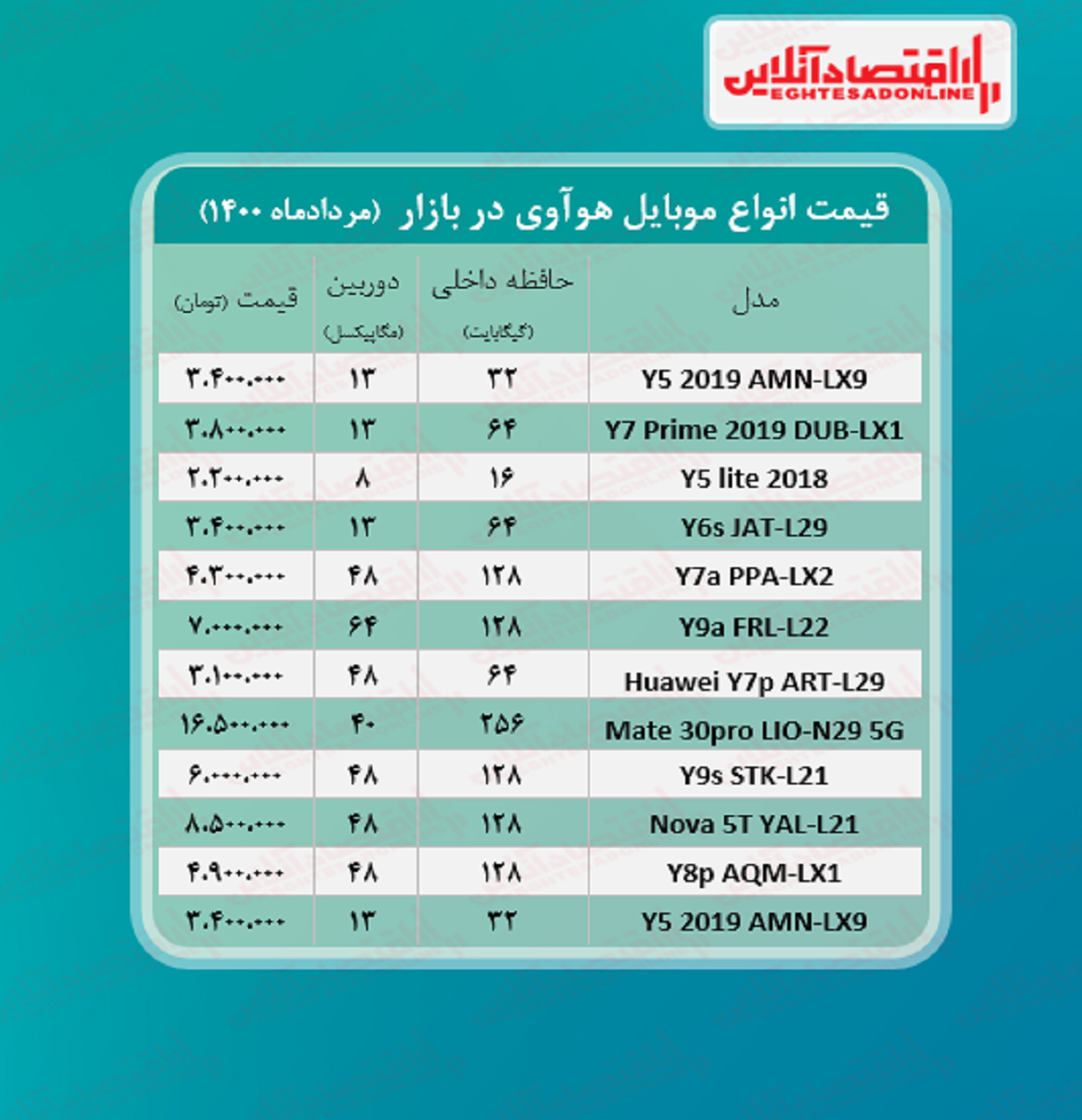 انواع موبایل هوآوی چند؟ +جدول