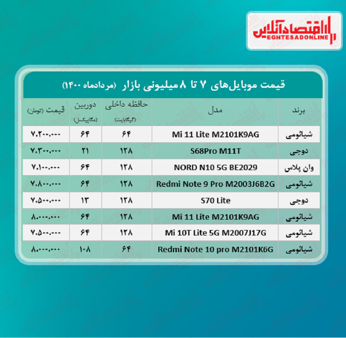 قیمت گوشی (محدوده ۸ میلیون تومان)