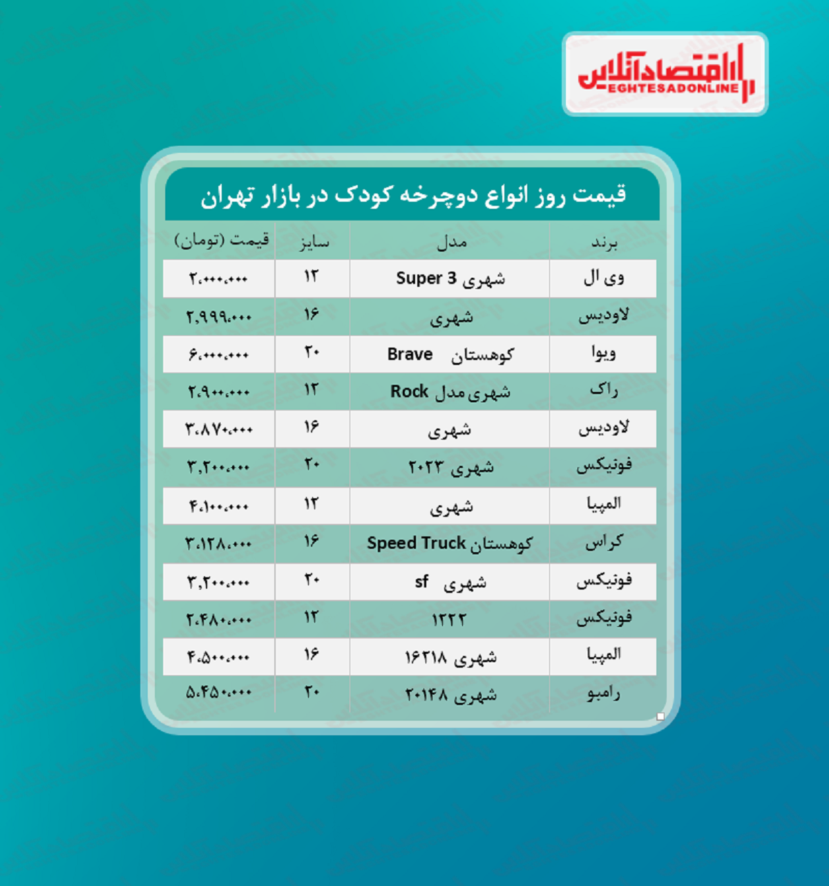 قیمت روز دوچرخه بچه‌گانه (۱۴۰۰/۵/۱۷)