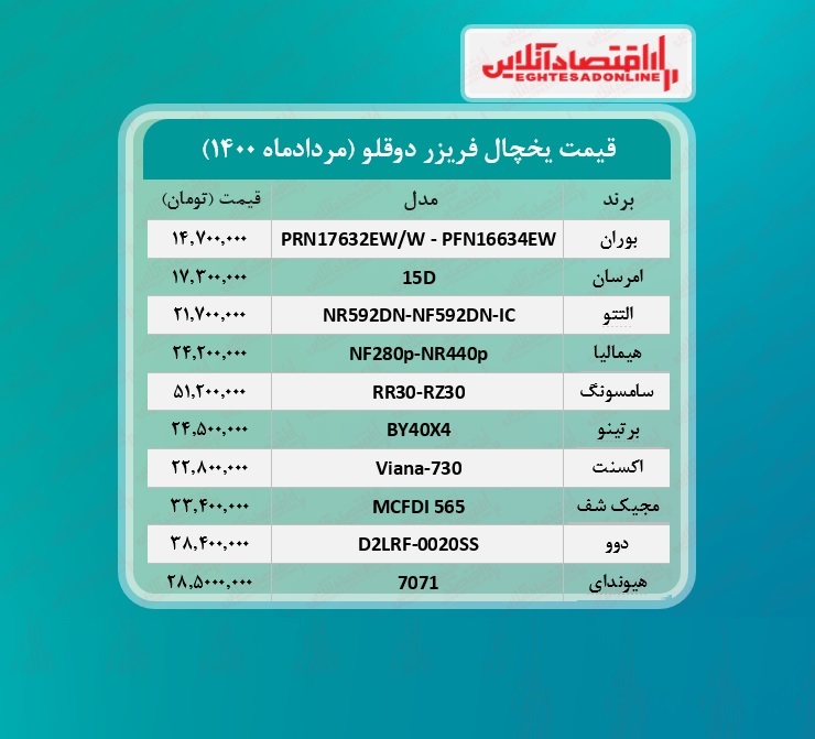 قیمت یخچال فریزر دوقلو / ۱۷مردادماه