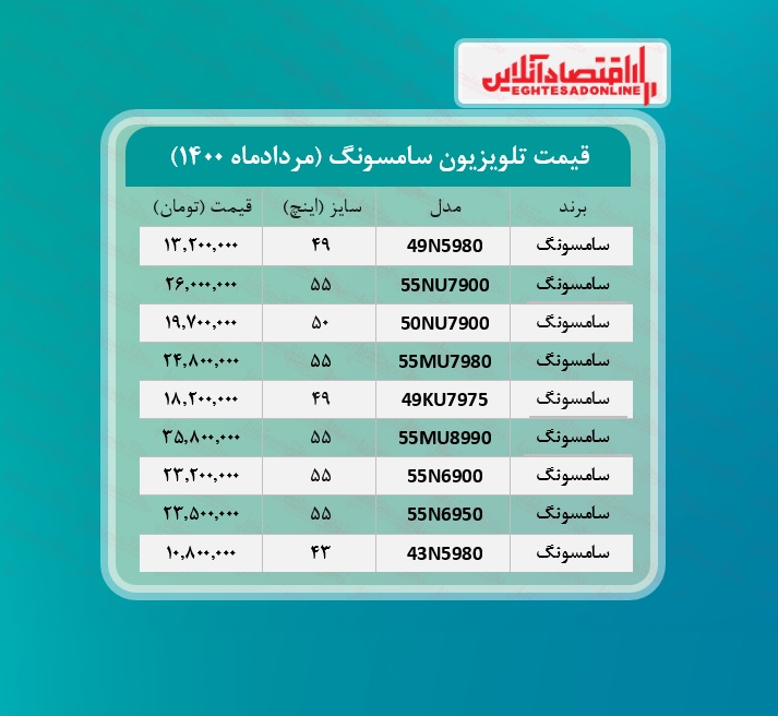 قیمت تلویزیون سامسونگ / ۱۷مردادماه