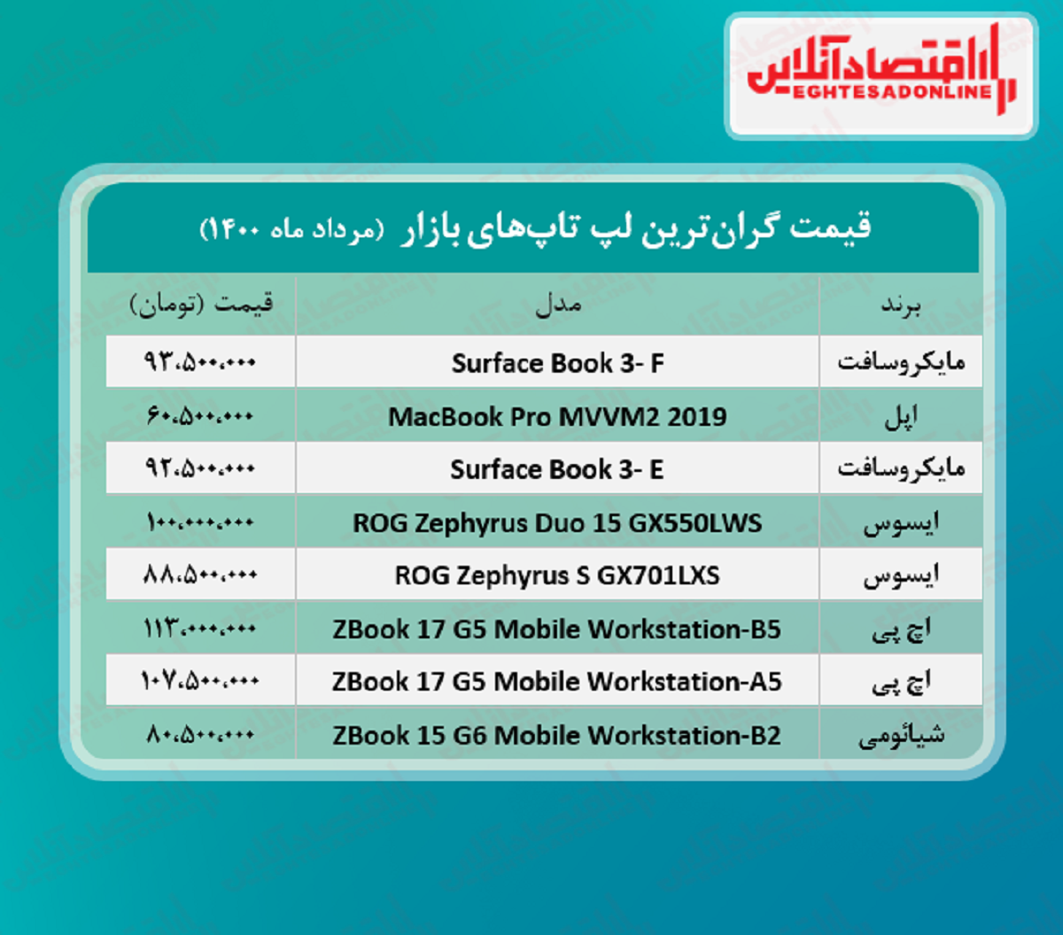 گران ‌ترین لپ تاپ‌ های بازار چند؟ / ۱۷مرداد