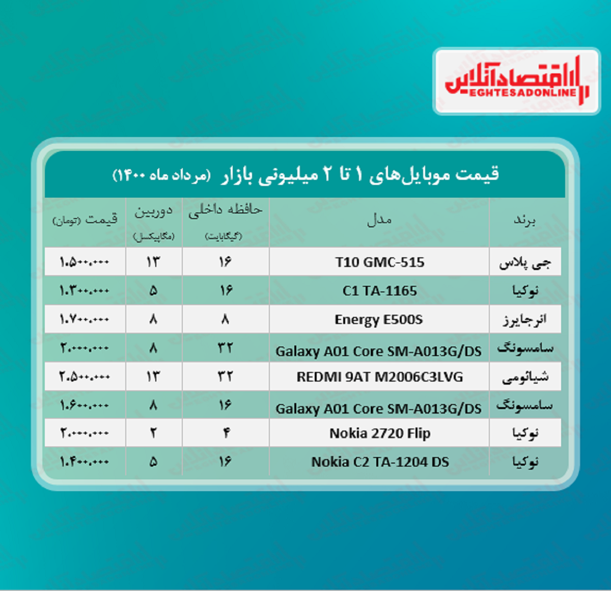 قیمت گوشی (محدوده ۲ میلیون تومان)