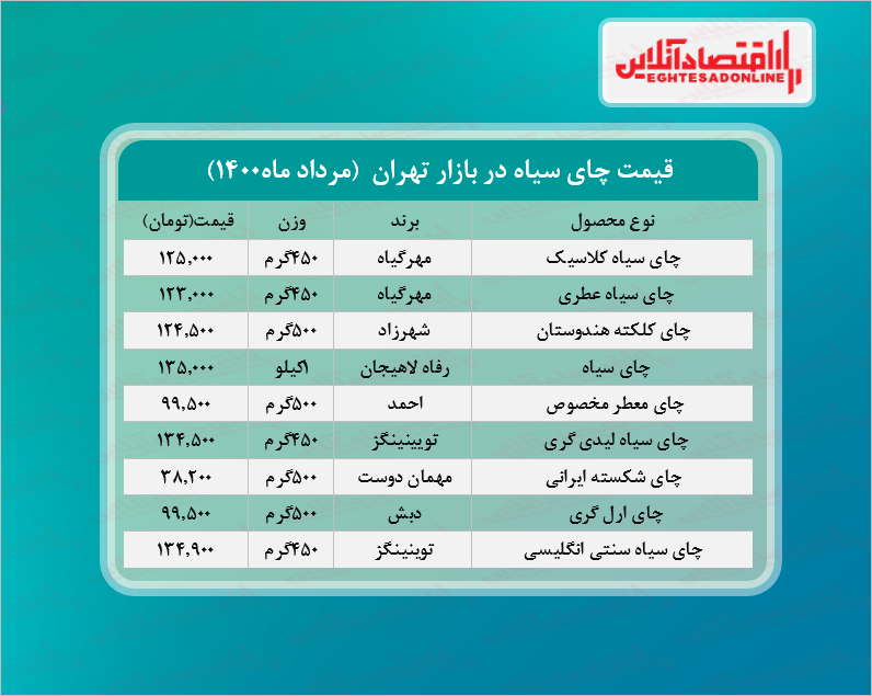 قیمت چای در بازار (مرداد ۱۴۰۰) + جدول