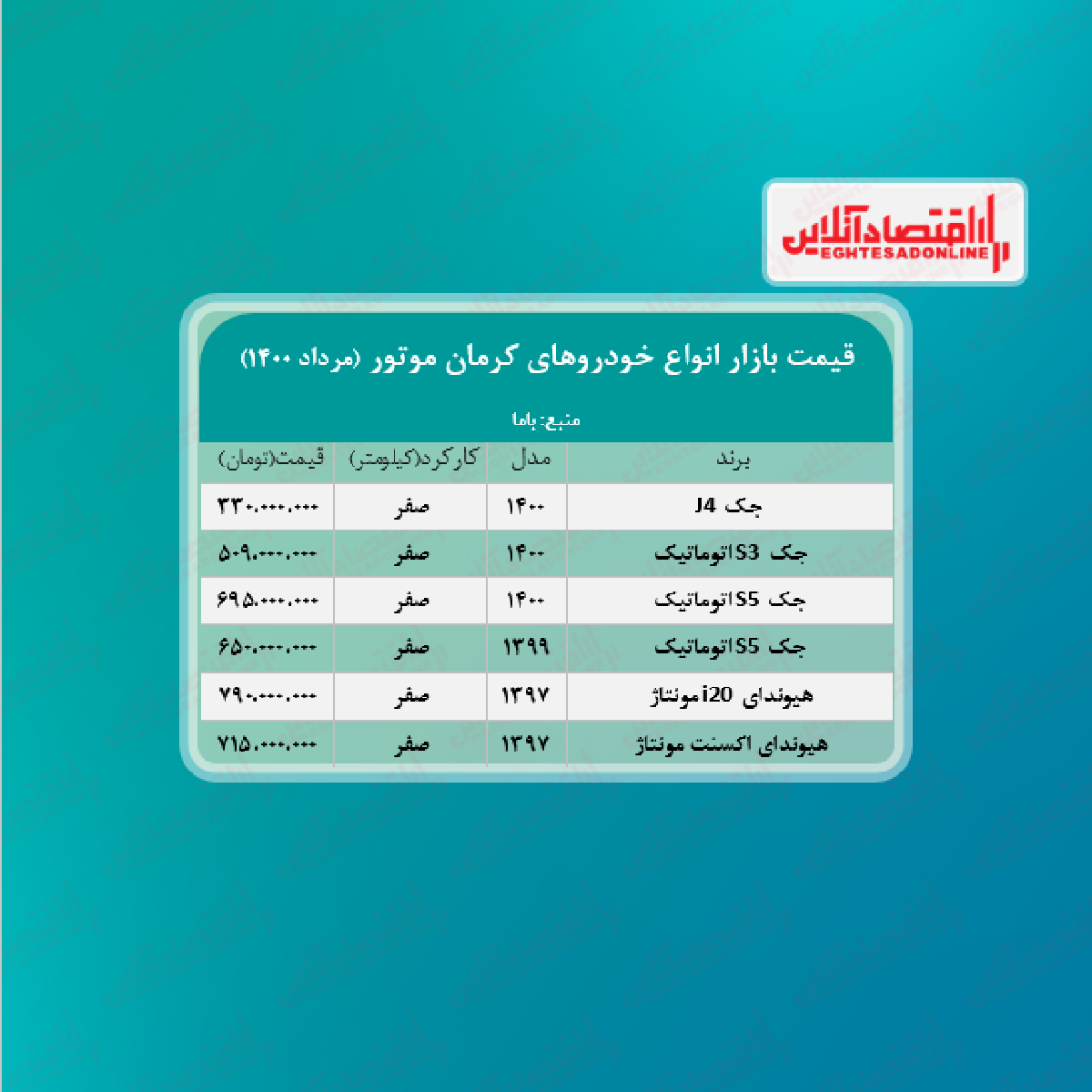 قیمت محصولات کرمان ‌موتور امروز ۱۴۰۰/۵/۱۷