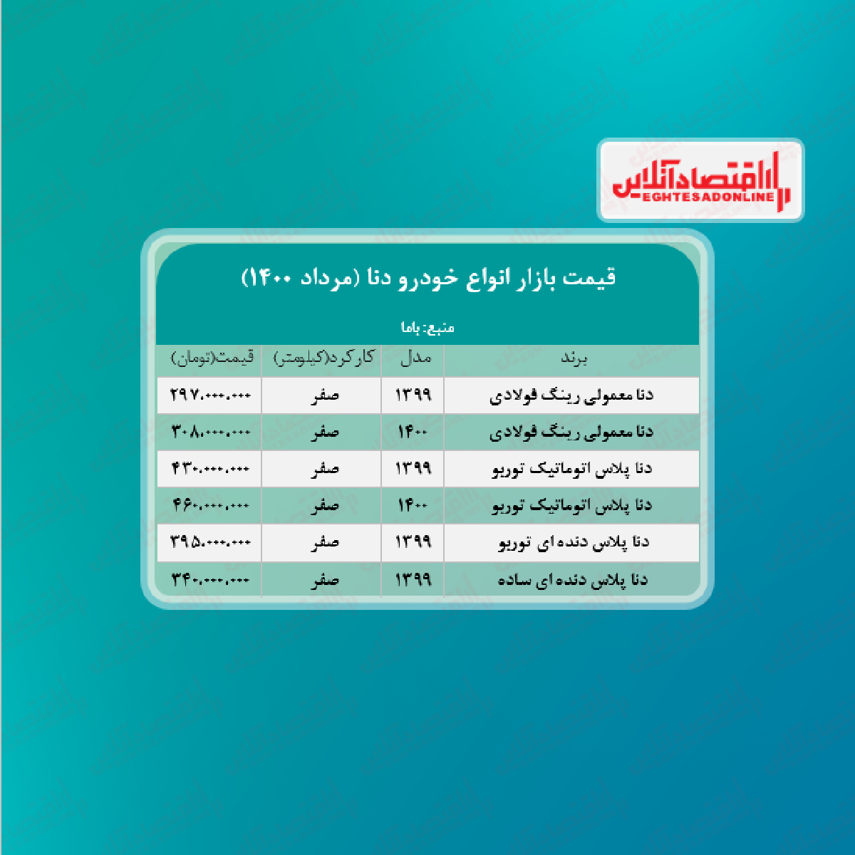 دنا پلاس اتوماتیک توربو چند قیمت خورد؟ + جدول