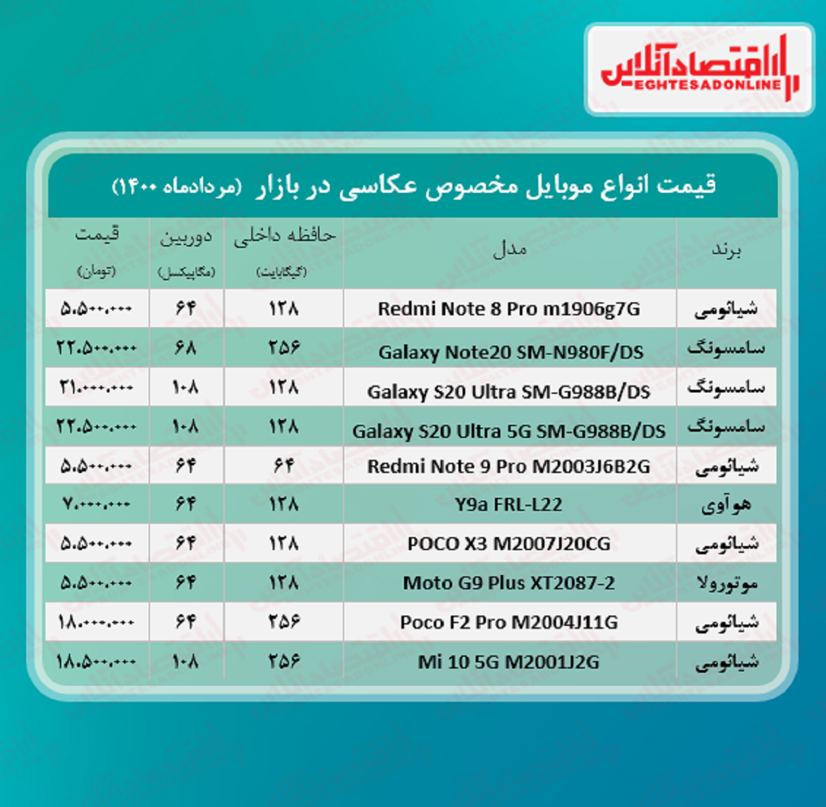 قیمت گوشی ویژه عکاسی / ۱۷مرداد