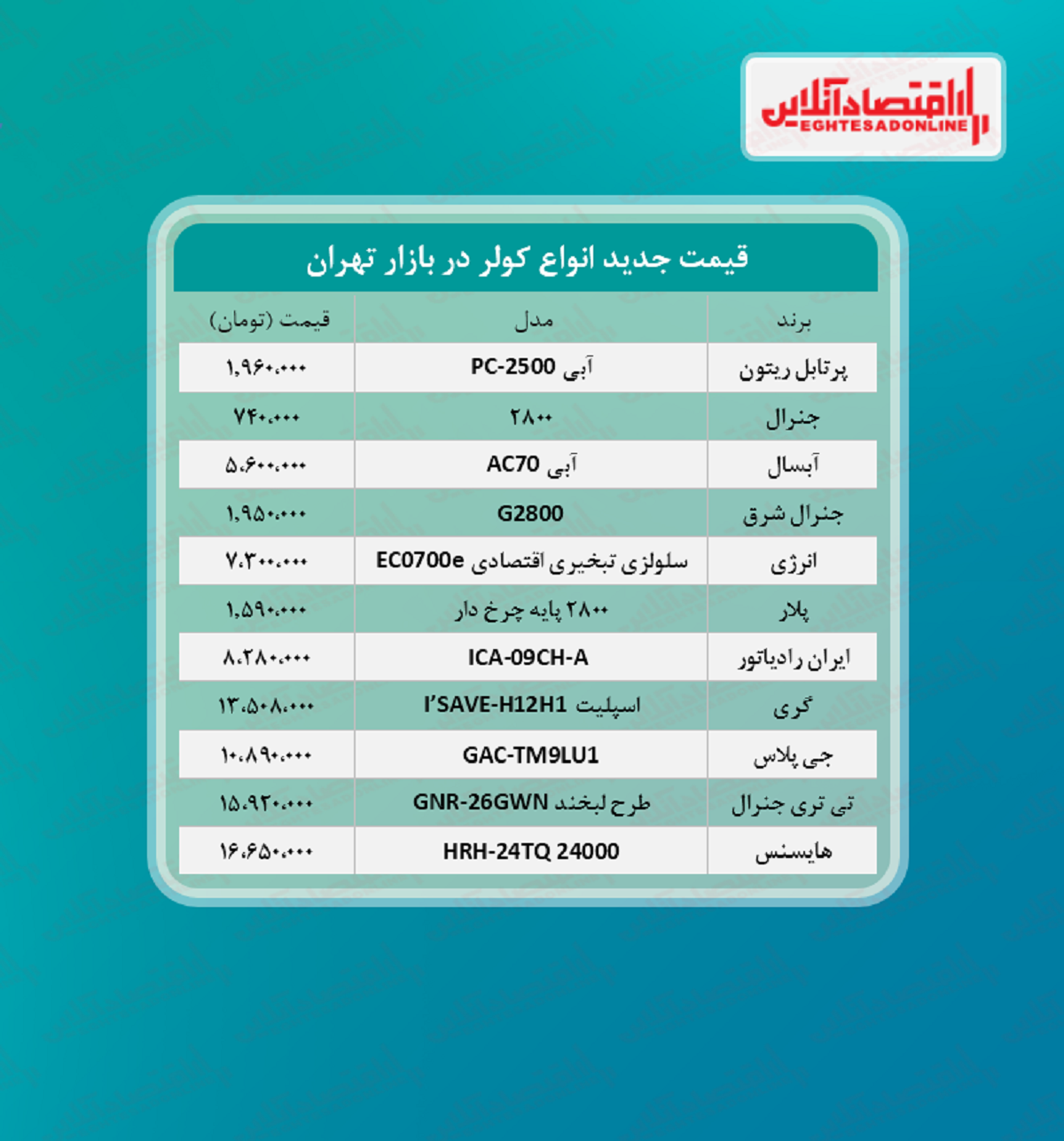 قیمت جدید انواع کولر (۱۴۰۰/۵/۱۸)