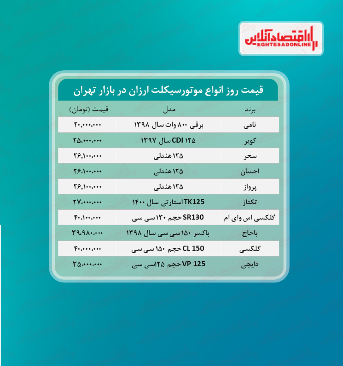 ارزان ترین موتورسیکلت های صفر چند؟ + جدول