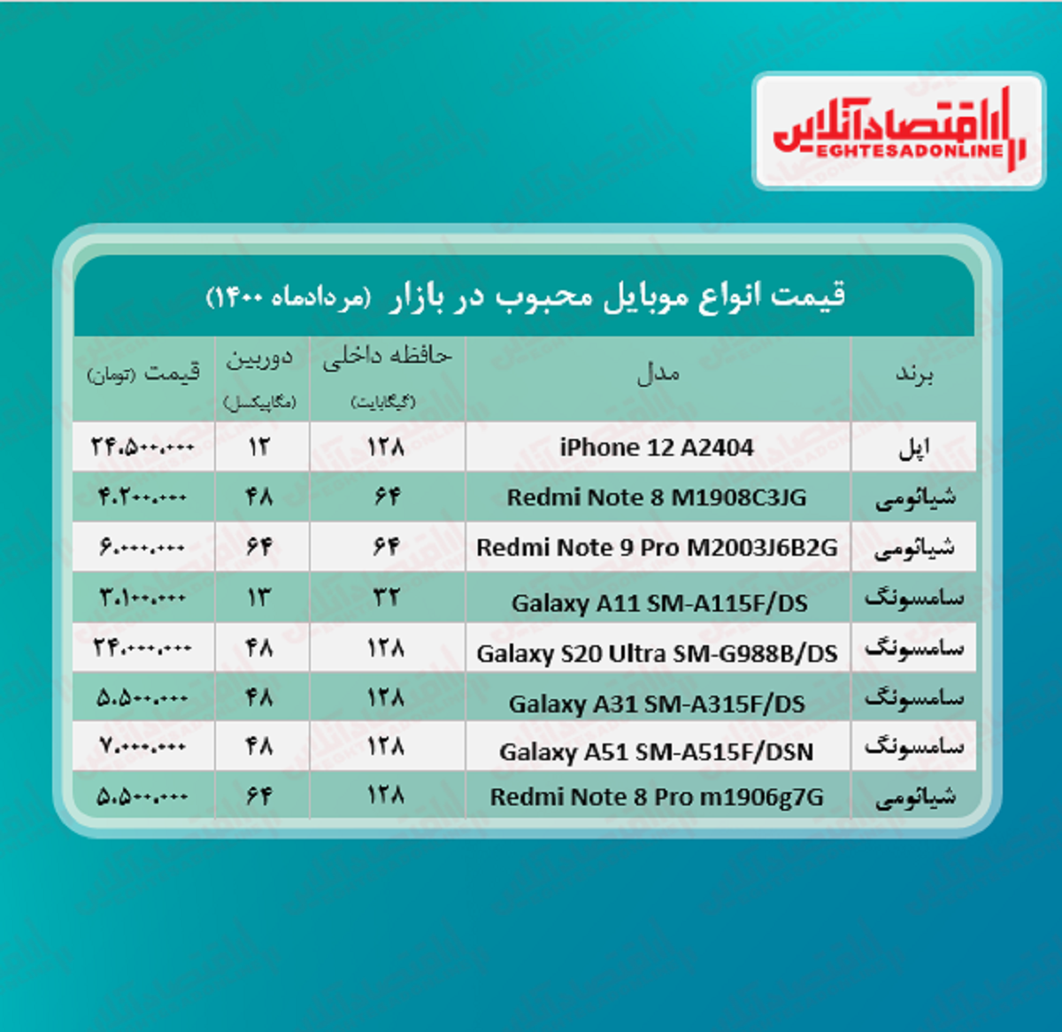 قیمت محبوب‌ ترین گوشی‌ های بازار / ۱۸مرداد