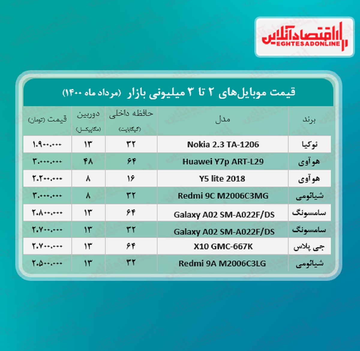 قیمت گوشی (محدوده ۳ میلیون تومان)