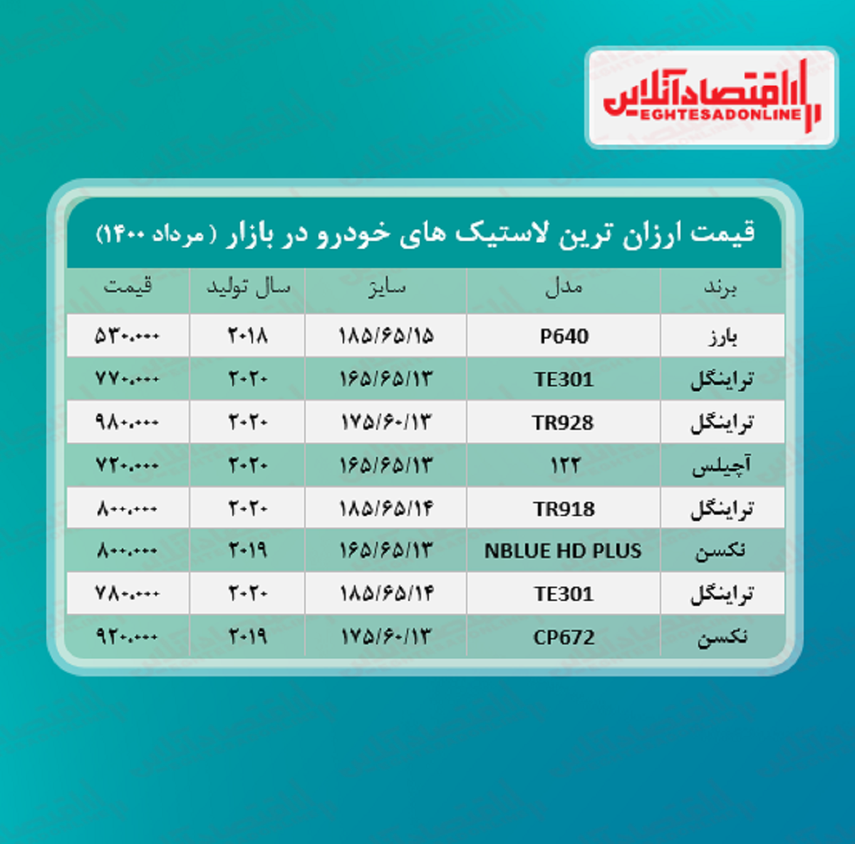 ارزان ترین لاستیک های بازار چند؟