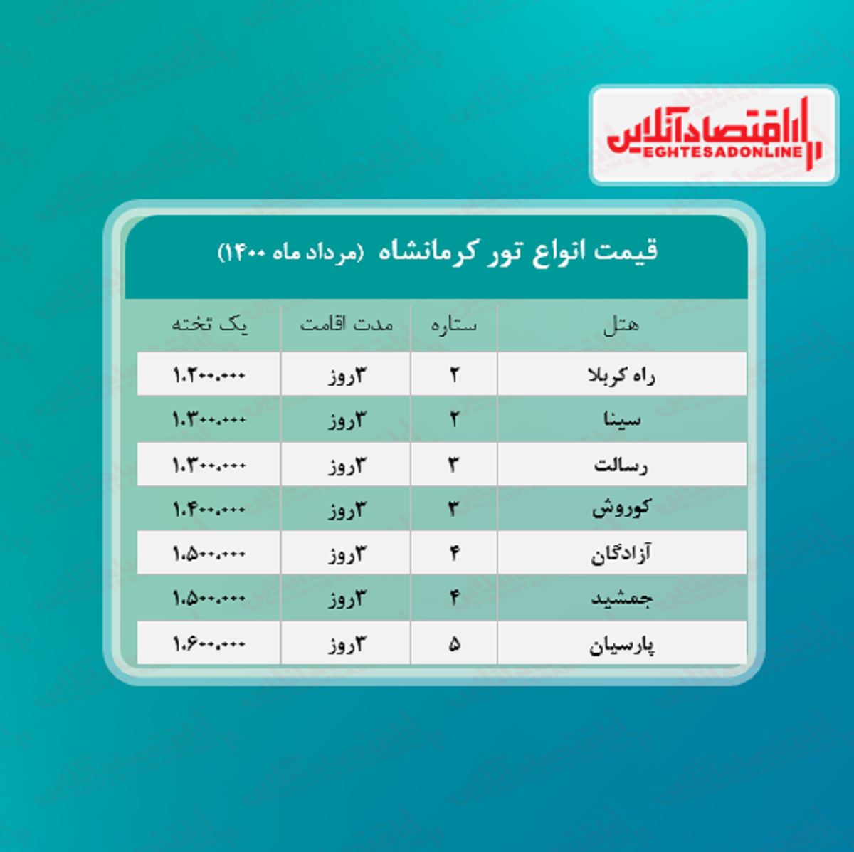 قیمت جدید تور کرمانشاه (هوایی) + جدول