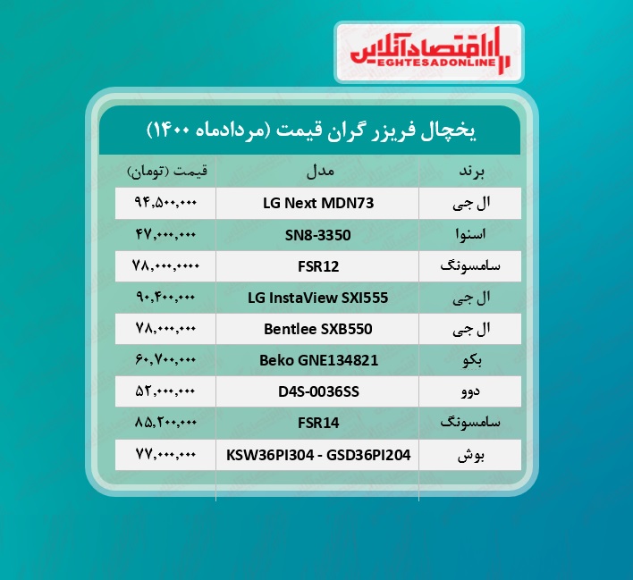 گران ترین یخچال های بازار چند؟ /۱۹مردادماه