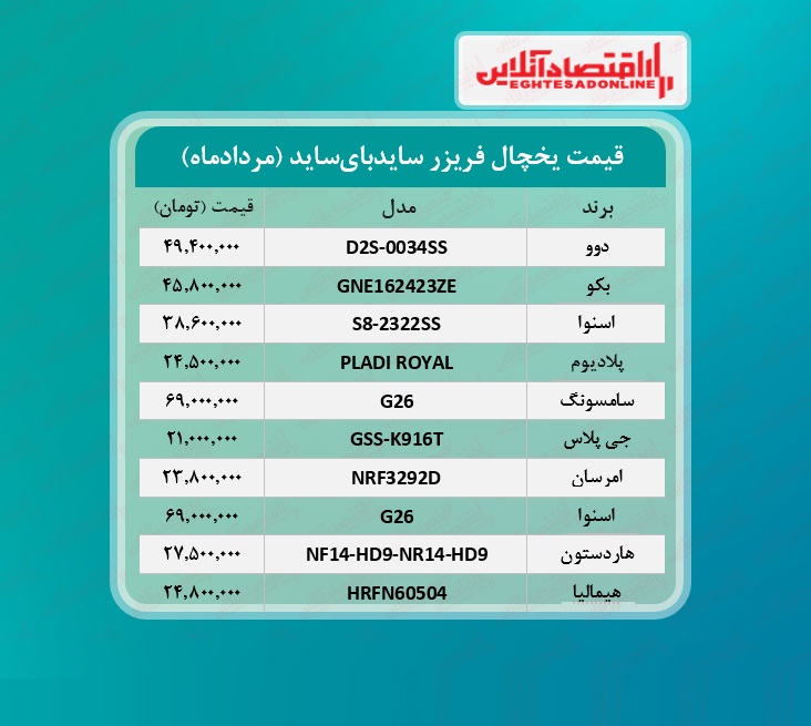 قیمت یخچال فریزر سایدبای‌ ساید /۱۹مردادماه