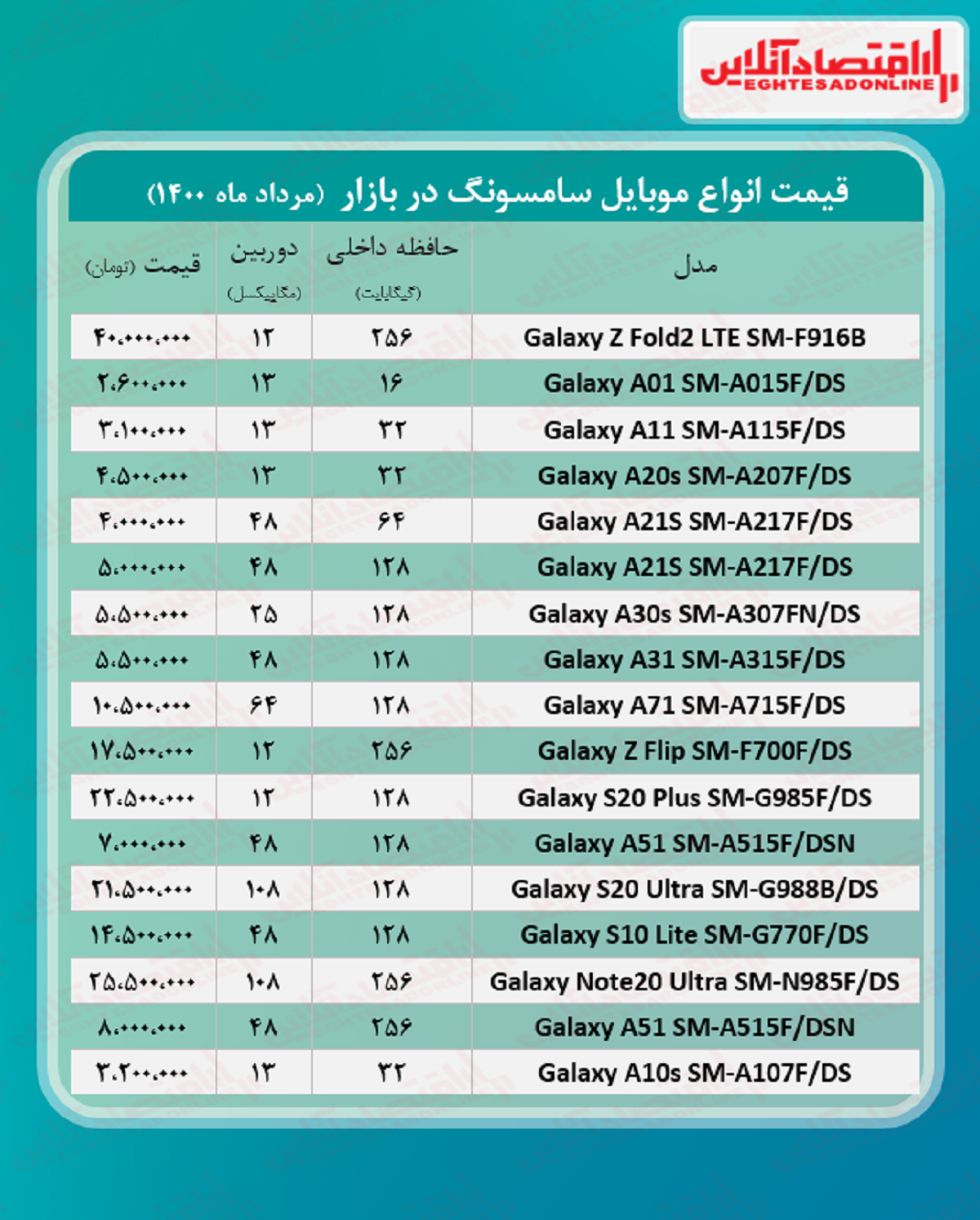 موبایل سامسونگ چند؟