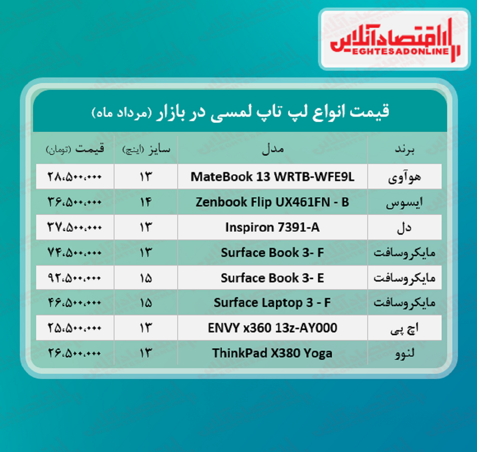 قیمت لپ تاپ‌ لمسی در بازار + جدول