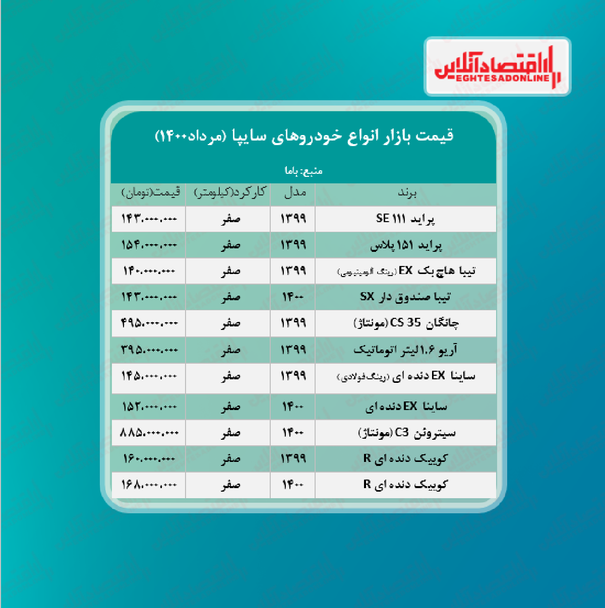 قیمت انواع خودروهای سایپا + جدول