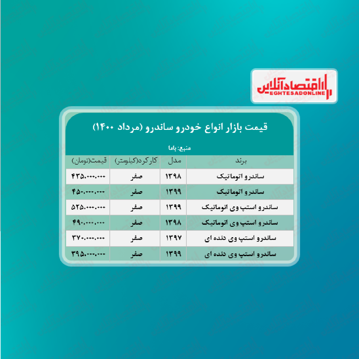 قیمت ساندرو امروز ۱۴۰۰/۵/۱۹